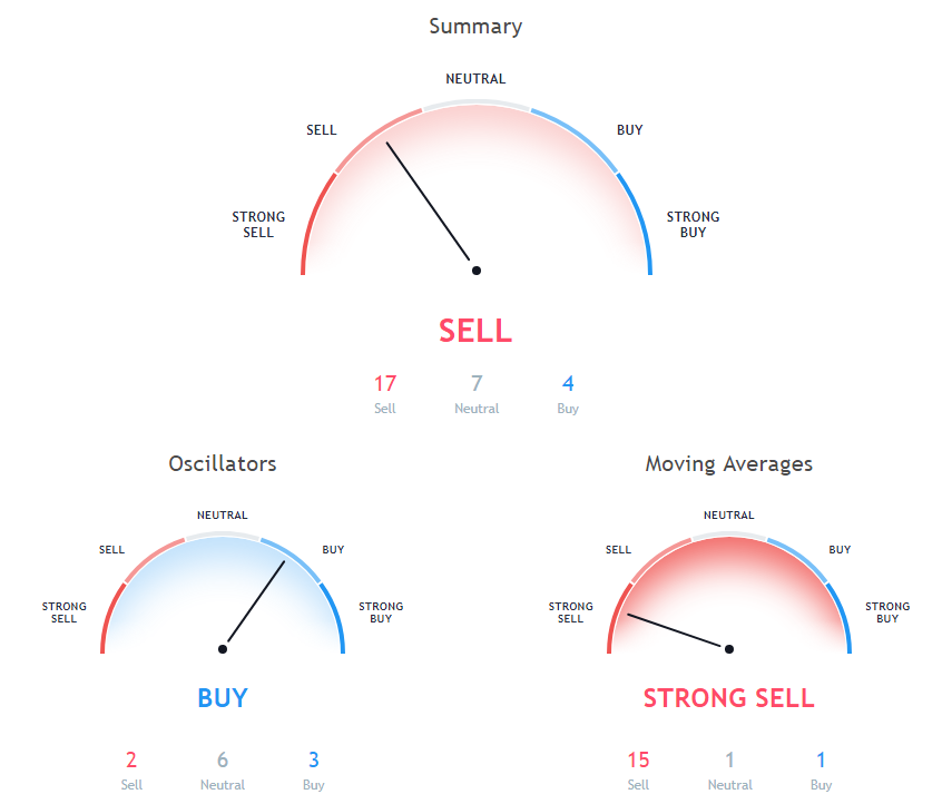 ETH Price Analysis